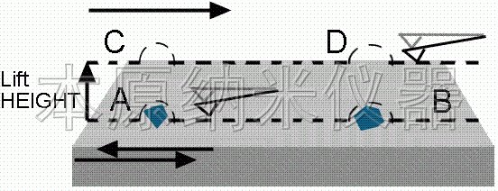 静电力显微镜